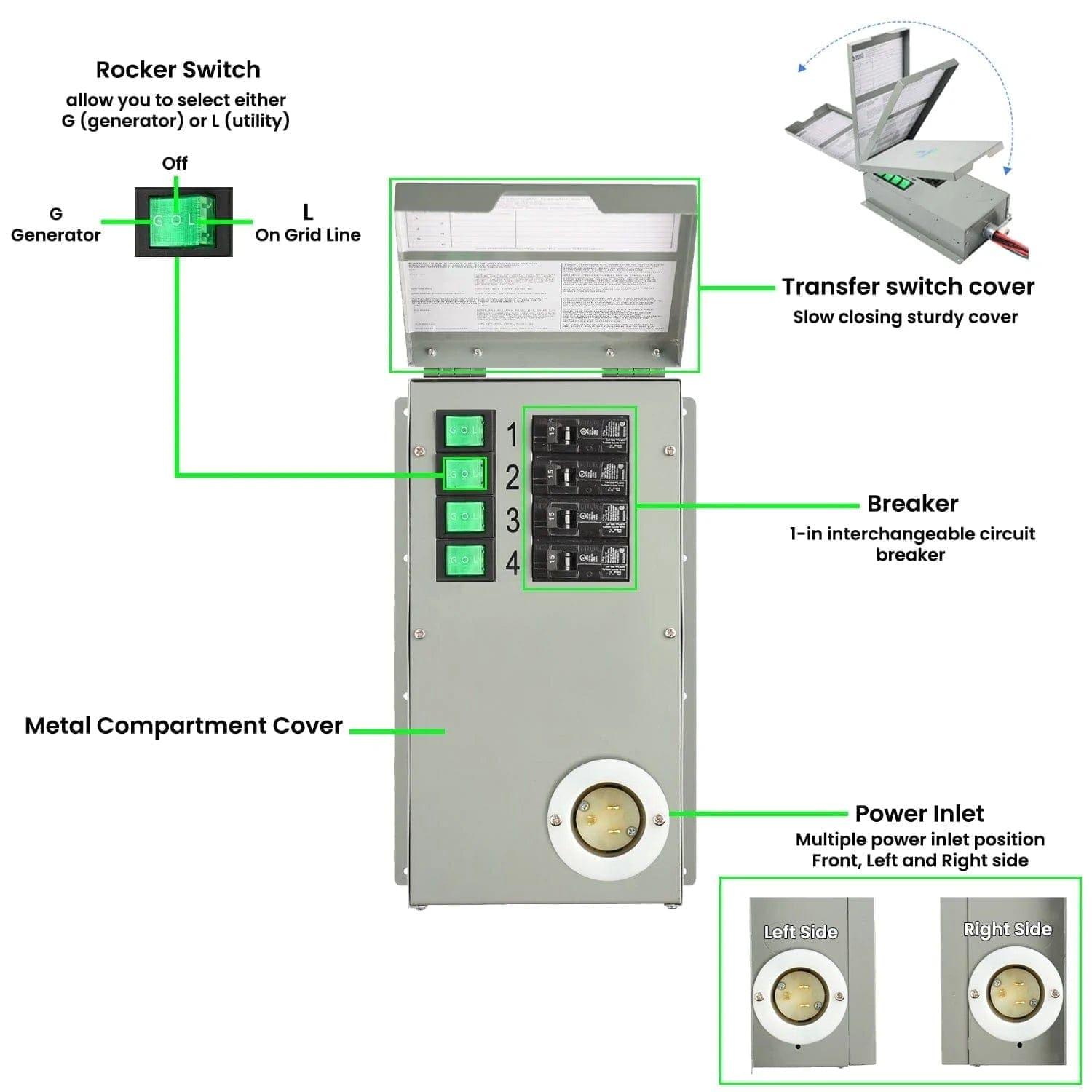 120V 15A 4-Circuit Non-Automatic Transfer Switch